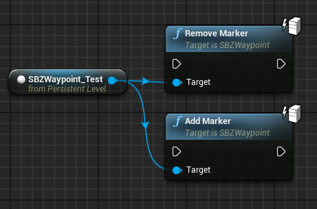 SBZWaypoint functions